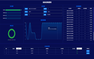 【易迪森分享】基于UnitTestReport的自动化测试报告